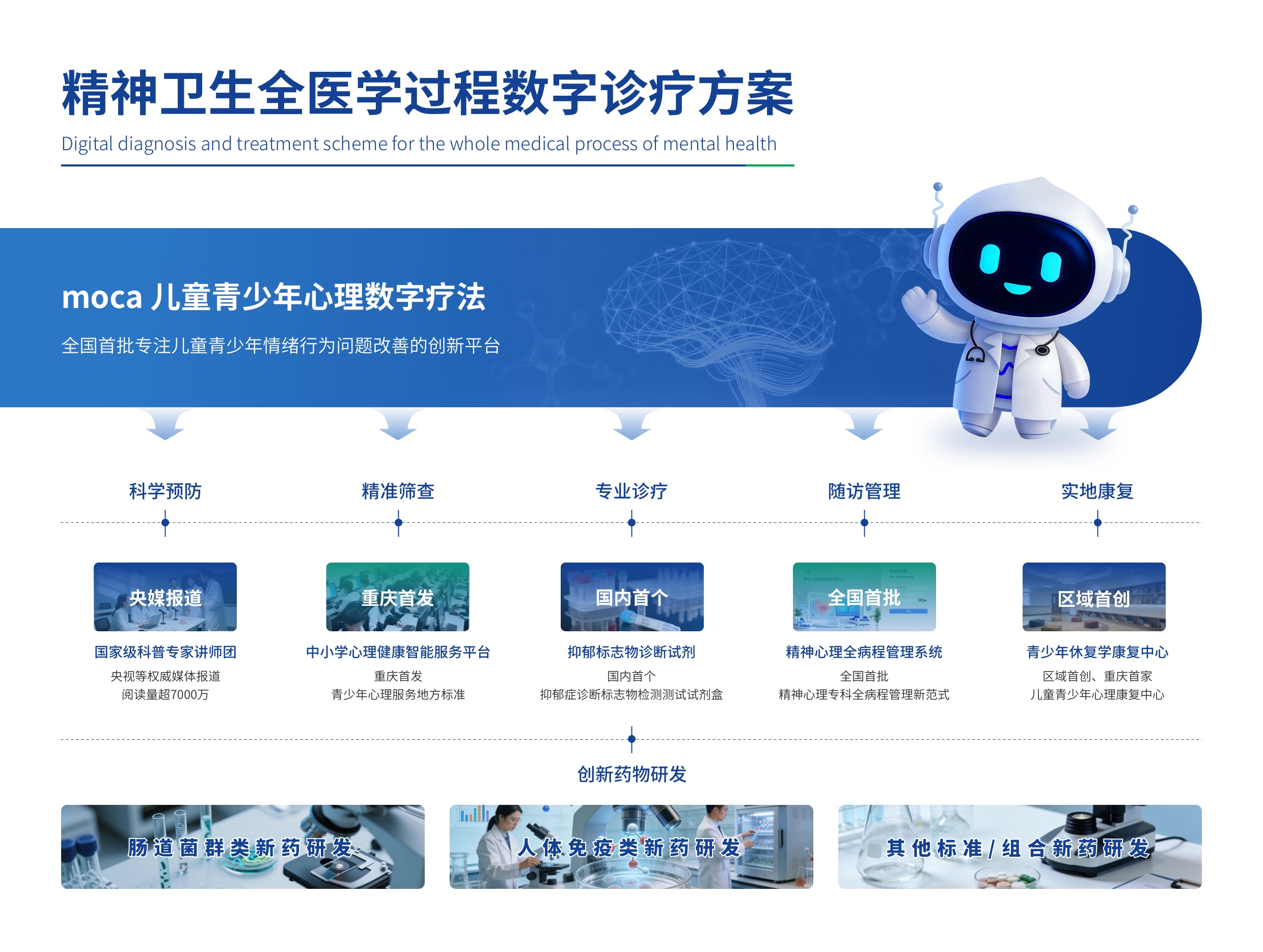 精神卫生全医学过程数字诊疗方案